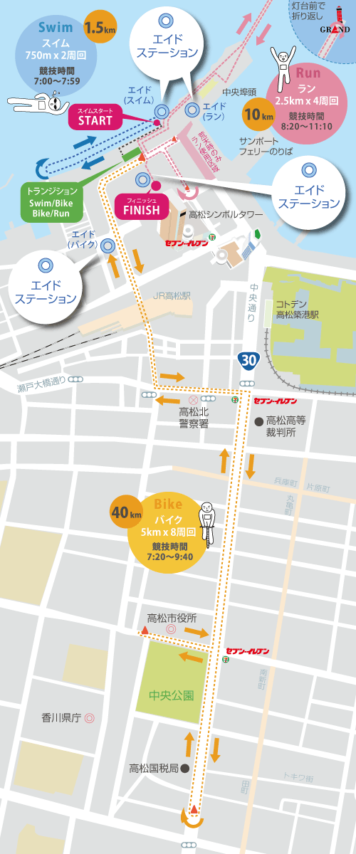 コース概要図